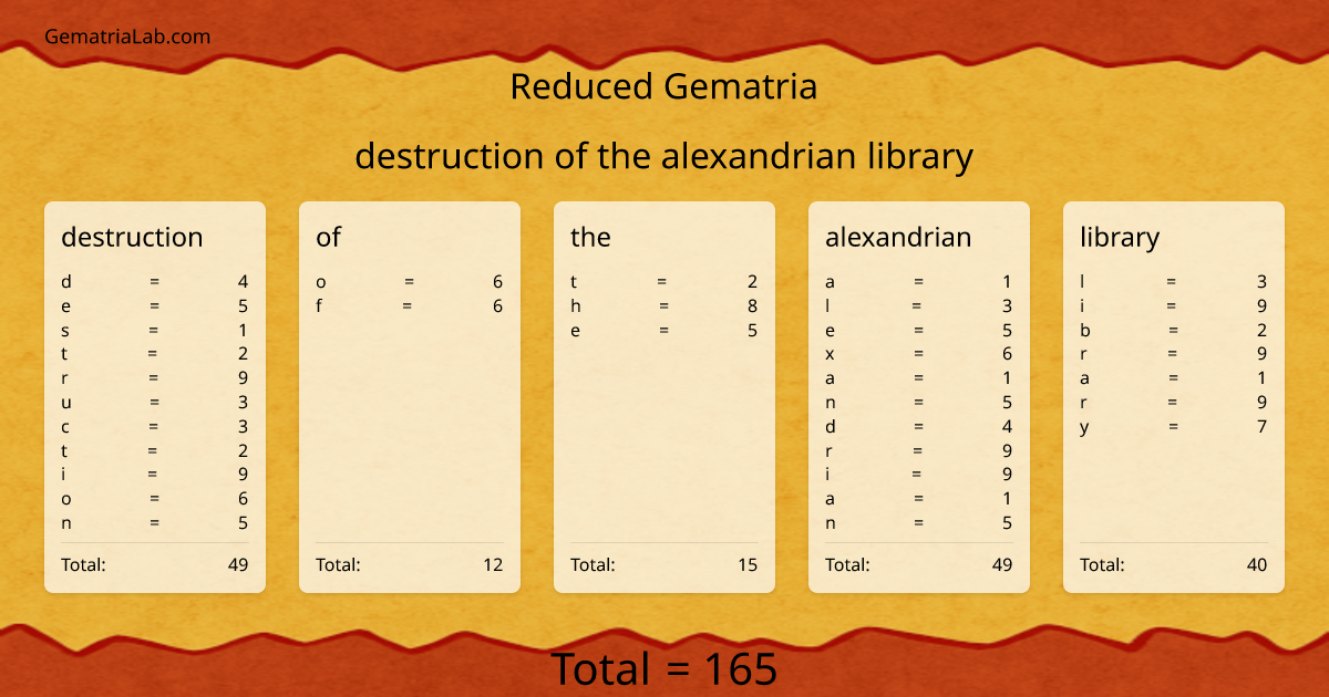 destruction of the alexandrian library in reduced Gematria